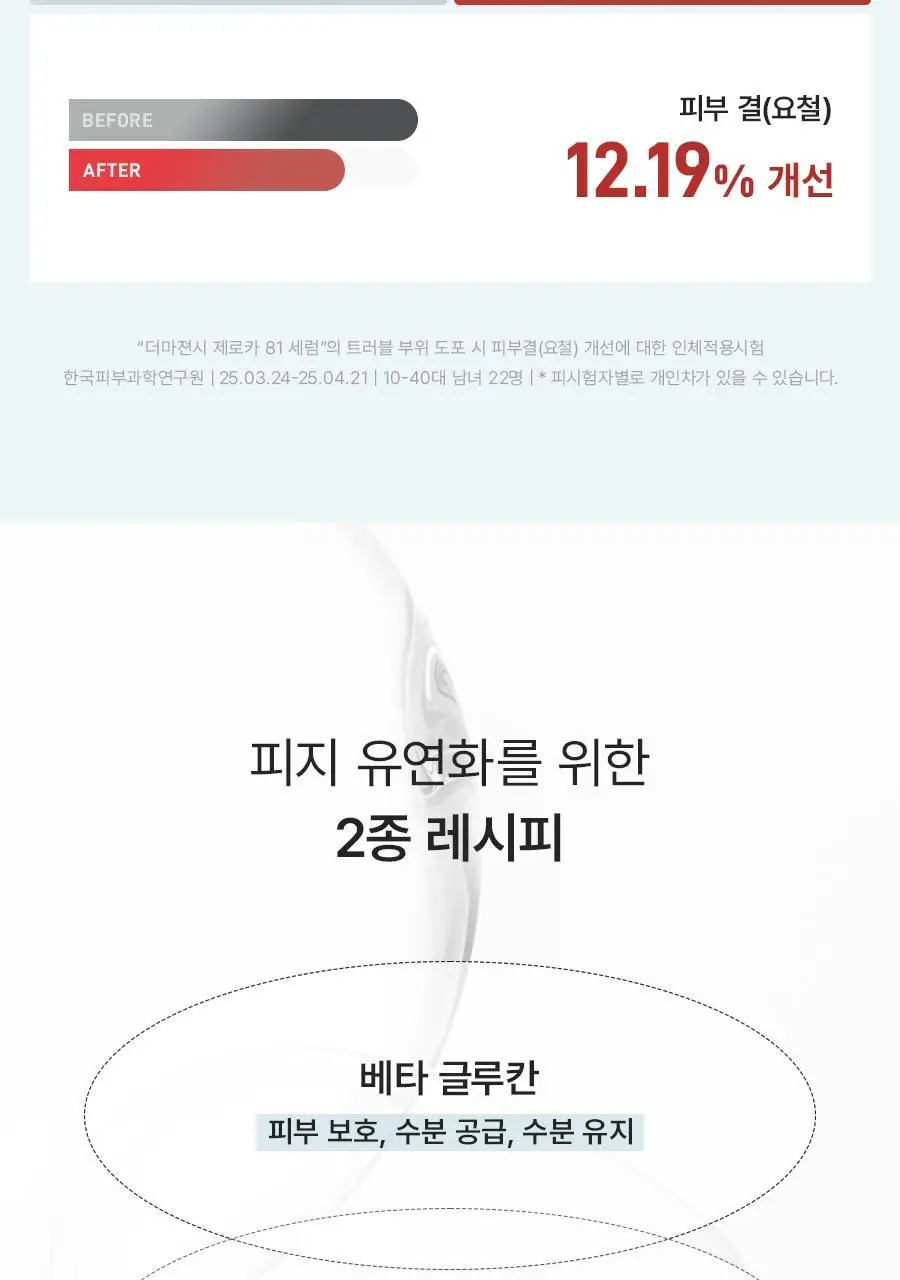 [NEW] 더마젼시 제로카 81 세럼 30ml 상세페이지 23